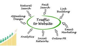 20 Cara Efektif dan Gratis untuk Meningkatkan Traffic Pengunjung Website Anda