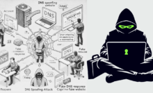 Ilustrasi DNS Spoofing" atau "Infografis Tips Keamanan DNS
